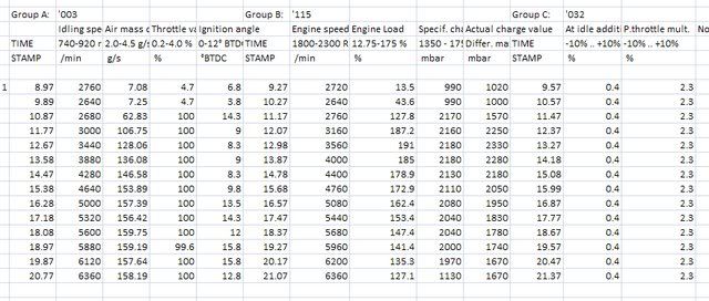 Log Taper