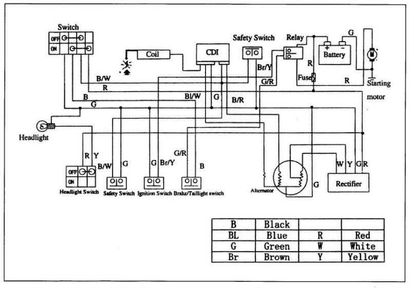 Tao Tao 110 Wiring Diagram from i397.photobucket.com