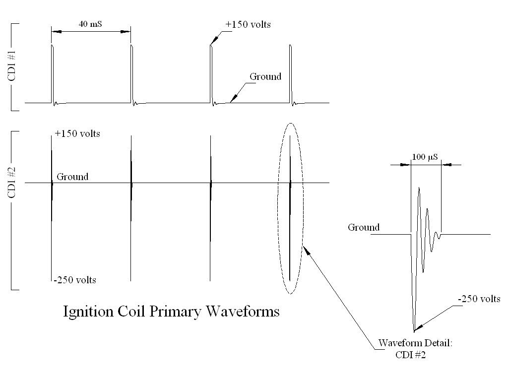 CDI Output To Ignition Coil Waveforms Photo by LynnEdwards_photo